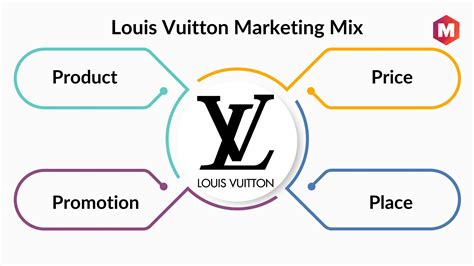 marketing mix of louis vuitton|marketing strategy of louis vuitton.